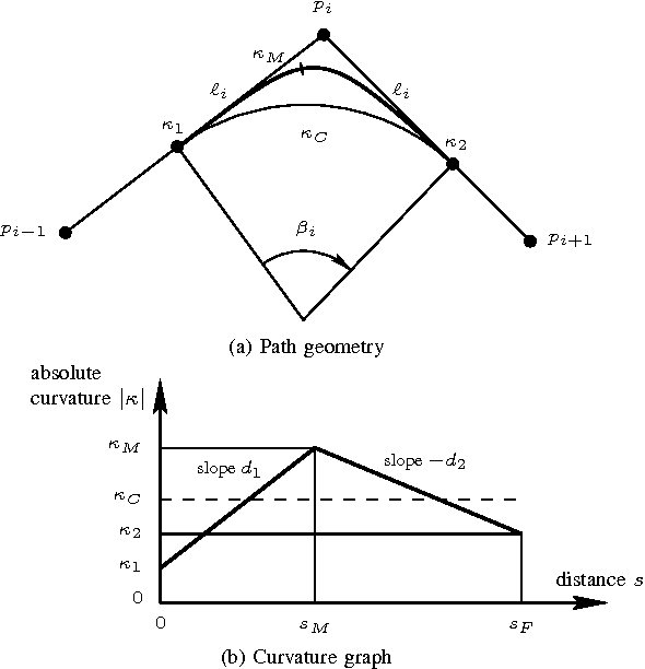 Figure 3 for Efficient Path Interpolation and Speed Profile Computation for Nonholonomic Mobile Robots