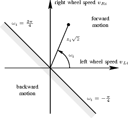 Figure 4 for Efficient Path Interpolation and Speed Profile Computation for Nonholonomic Mobile Robots