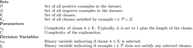 Figure 1 for Explainable prediction of Qcodes for NOTAMs using column generation