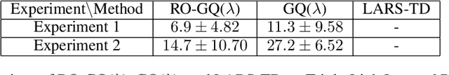 Figure 3 for Regularized Off-Policy TD-Learning