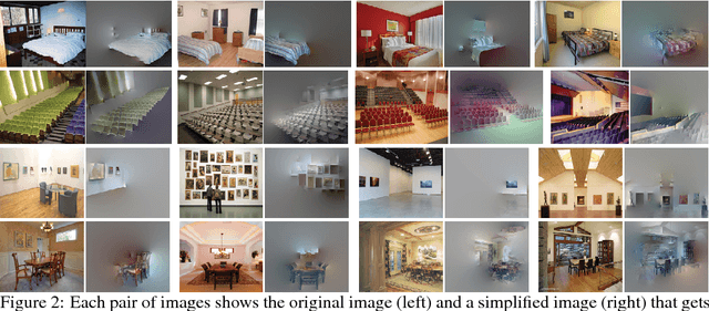 Figure 3 for Object Detectors Emerge in Deep Scene CNNs
