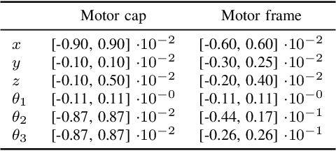 Figure 3 for Benchmarking 6D Object Pose Estimation for Robotics