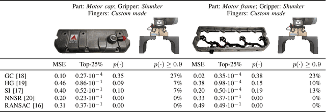 Figure 4 for Benchmarking 6D Object Pose Estimation for Robotics