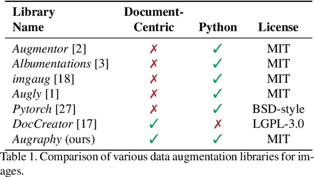 Figure 2 for Augraphy: A Data Augmentation Library for Document Images