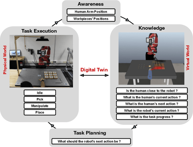 Figure 2 for Cyber-Physical Testbed for Human-Robot Collaborative Task Planning and Execution