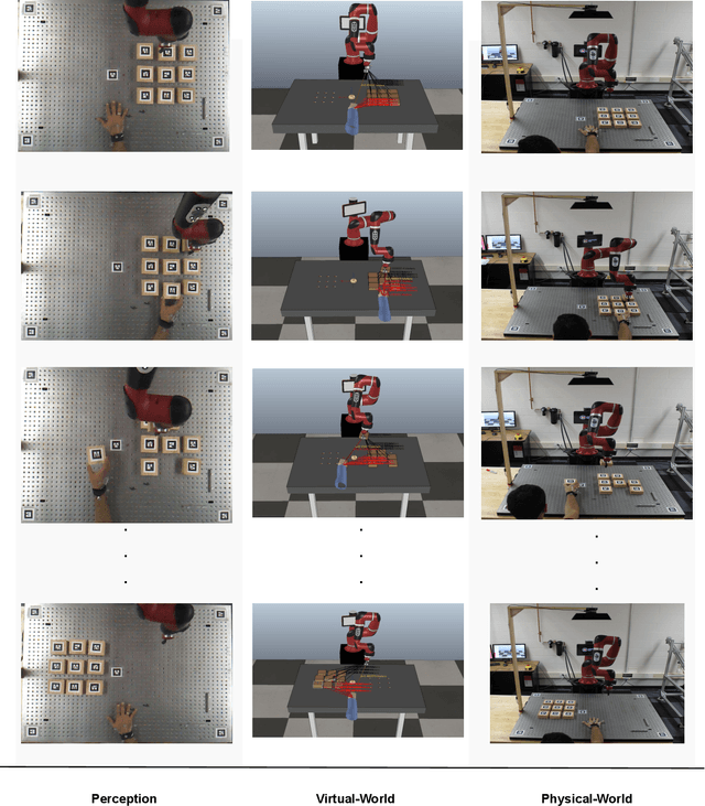 Figure 4 for Cyber-Physical Testbed for Human-Robot Collaborative Task Planning and Execution