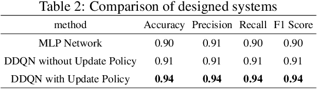 Figure 3 for DQLAP: Deep Q-Learning Recommender Algorithm with Update Policy for a Real Steam Turbine System