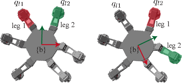 Figure 2 for Sample Efficient Dynamics Learning for Symmetrical Legged Robots:Leveraging Physics Invariance and Geometric Symmetries