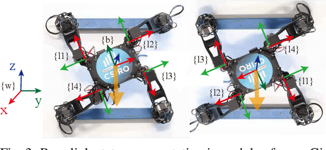 Figure 3 for Sample Efficient Dynamics Learning for Symmetrical Legged Robots:Leveraging Physics Invariance and Geometric Symmetries
