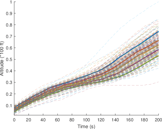 Figure 3 for Hard Shape-Constrained Kernel Machines