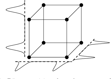 Figure 2 for Clustering small datasets in high-dimension by random projection