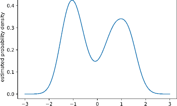 Figure 3 for Clustering small datasets in high-dimension by random projection