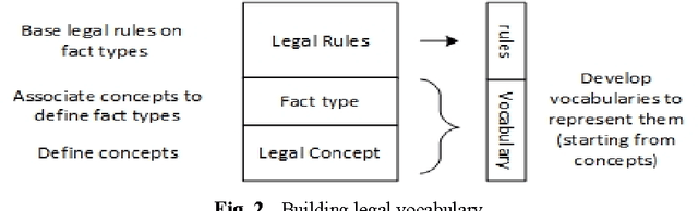Figure 1 for Bridging the gap between Legal Practitioners and Knowledge Engineers using semi-formal KR