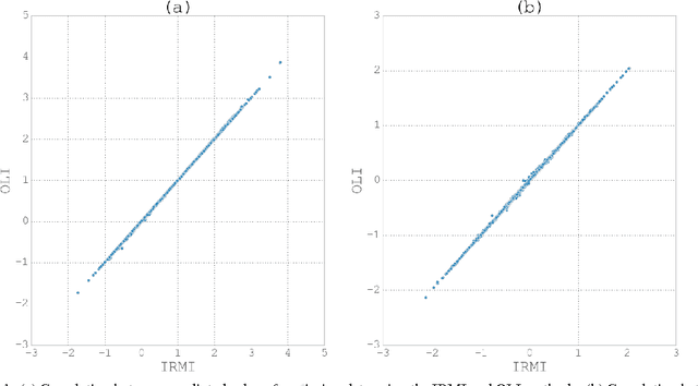 Figure 1 for Optimized Linear Imputation