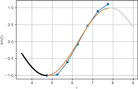 Figure 3 for Taylor Swift: Taylor Driven Temporal Modeling for Swift Future Frame Prediction