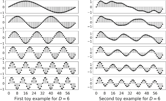 Figure 4 for Temporal Pattern Attention for Multivariate Time Series Forecasting