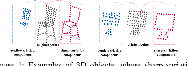 Figure 1 for Learning Geometry-Disentangled Representation for Complementary Understanding of 3D Object Point Cloud