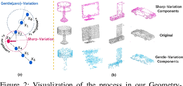 Figure 3 for Learning Geometry-Disentangled Representation for Complementary Understanding of 3D Object Point Cloud