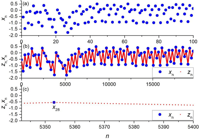 Figure 4 for A method for estimating the entropy of time series using artificial neural network