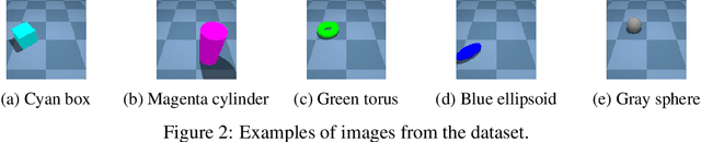 Figure 3 for Developmentally motivated emergence of compositional communication via template transfer