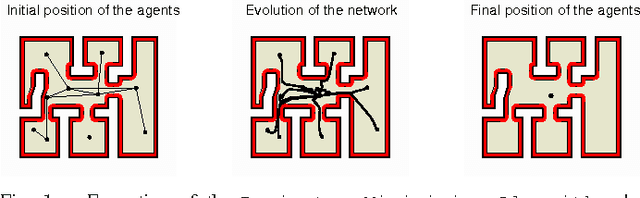 Figure 1 for Multirobot rendezvous with visibility sensors in nonconvex environments