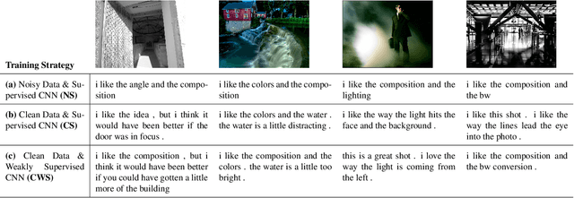 Figure 1 for Aesthetic Image Captioning From Weakly-Labelled Photographs