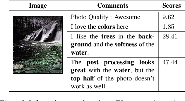 Figure 3 for Aesthetic Image Captioning From Weakly-Labelled Photographs