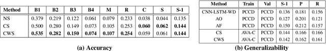 Figure 2 for Aesthetic Image Captioning From Weakly-Labelled Photographs