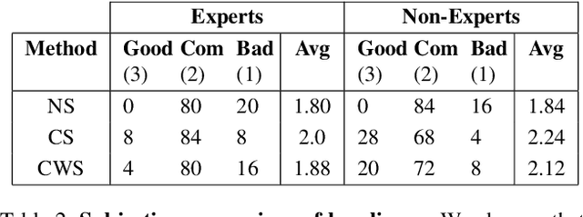 Figure 4 for Aesthetic Image Captioning From Weakly-Labelled Photographs