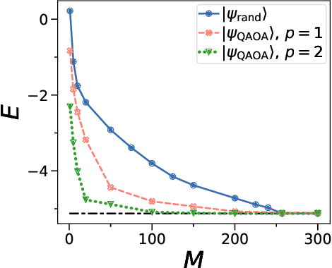 Figure 2 for NISQ Algorithm for Semidefinite Programming