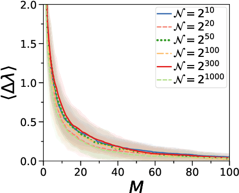 Figure 3 for NISQ Algorithm for Semidefinite Programming