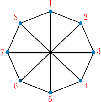 Figure 4 for NISQ Algorithm for Semidefinite Programming