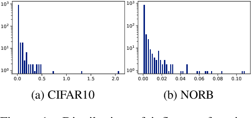 Figure 2 for Efficient Augmentation via Data Subsampling