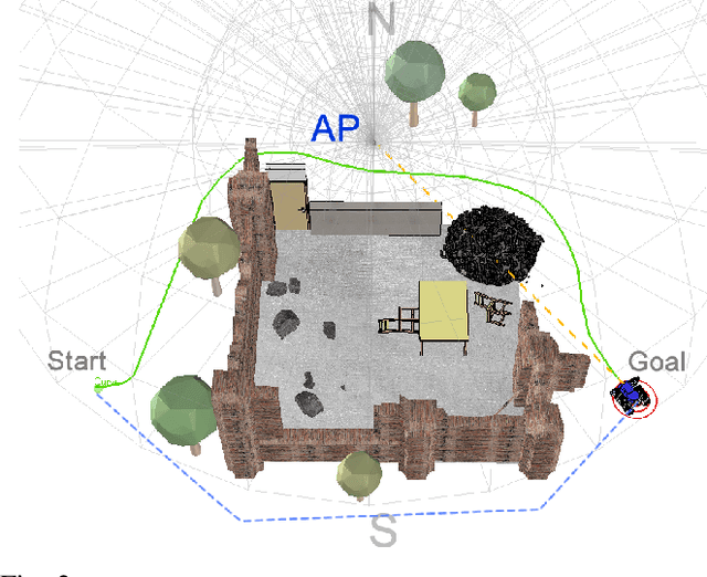 Figure 2 for RCAMP: A Resilient Communication-Aware Motion Planner for Mobile Robots with Autonomous Repair of Wireless Connectivity