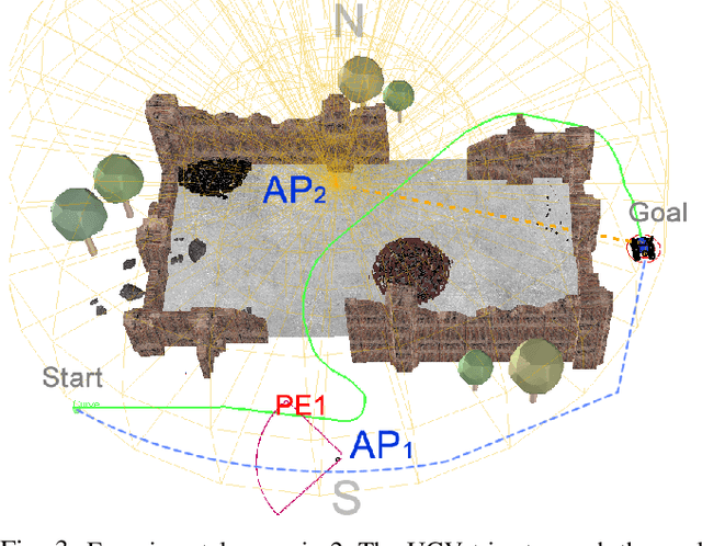 Figure 3 for RCAMP: A Resilient Communication-Aware Motion Planner for Mobile Robots with Autonomous Repair of Wireless Connectivity