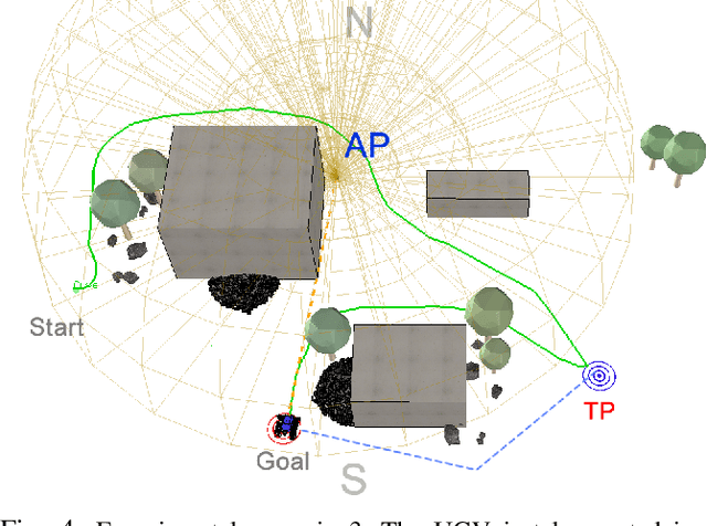 Figure 4 for RCAMP: A Resilient Communication-Aware Motion Planner for Mobile Robots with Autonomous Repair of Wireless Connectivity