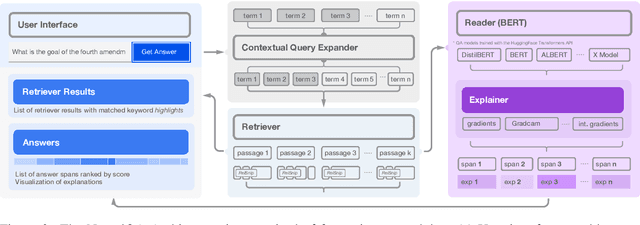 Figure 2 for NeuralQA: A Usable Library for Question Answering (Contextual Query Expansion + BERT) on Large Datasets