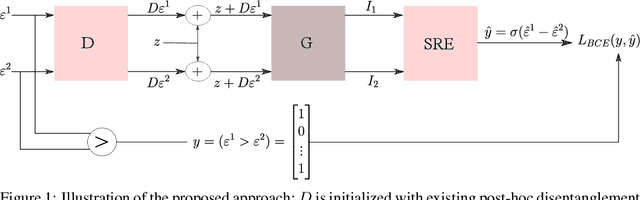 Figure 1 for Self-supervised Enhancement of Latent Discovery in GANs