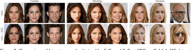 Figure 2 for Self-supervised Enhancement of Latent Discovery in GANs