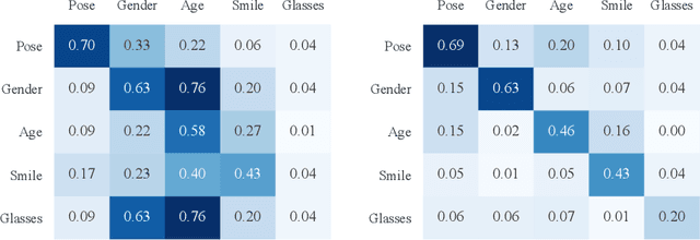 Figure 4 for Self-supervised Enhancement of Latent Discovery in GANs