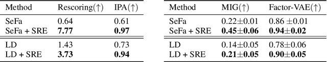 Figure 3 for Self-supervised Enhancement of Latent Discovery in GANs