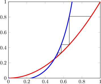 Figure 1 for From Nesterov's Estimate Sequence to Riemannian Acceleration