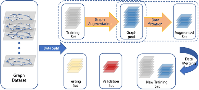 Figure 1 for M-Evolve: Structural-Mapping-Based Data Augmentation for Graph Classification