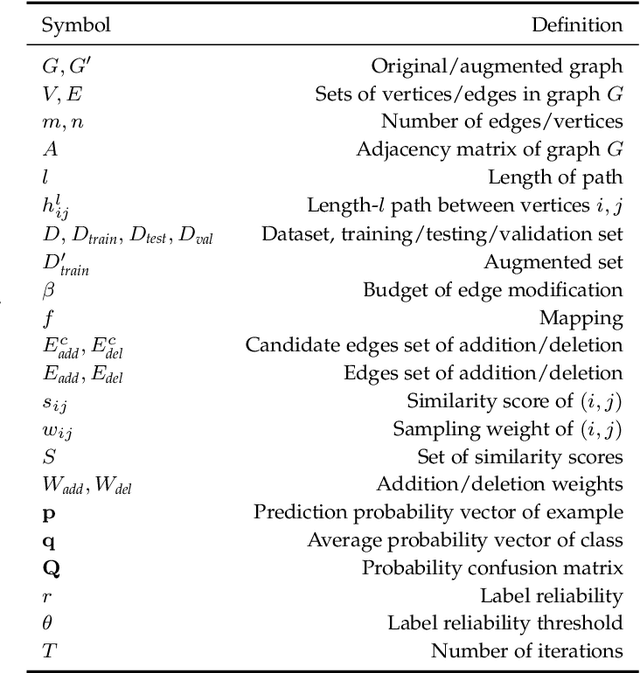 Figure 2 for M-Evolve: Structural-Mapping-Based Data Augmentation for Graph Classification