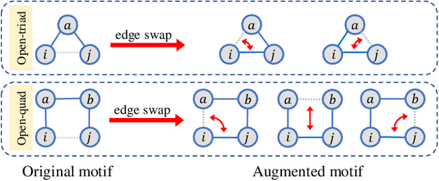 Figure 3 for M-Evolve: Structural-Mapping-Based Data Augmentation for Graph Classification