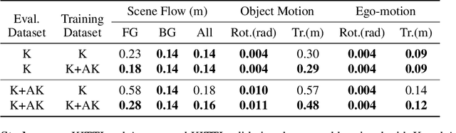 Figure 2 for PointFlowNet: Learning Representations for 3D Scene Flow Estimation from Point Clouds