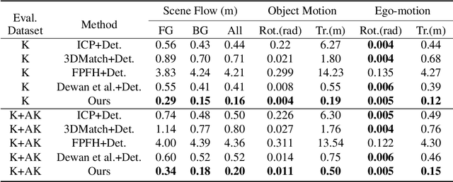 Figure 4 for PointFlowNet: Learning Representations for 3D Scene Flow Estimation from Point Clouds