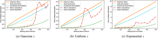 Figure 2 for Robust Mean Estimation under Coordinate-level Corruption