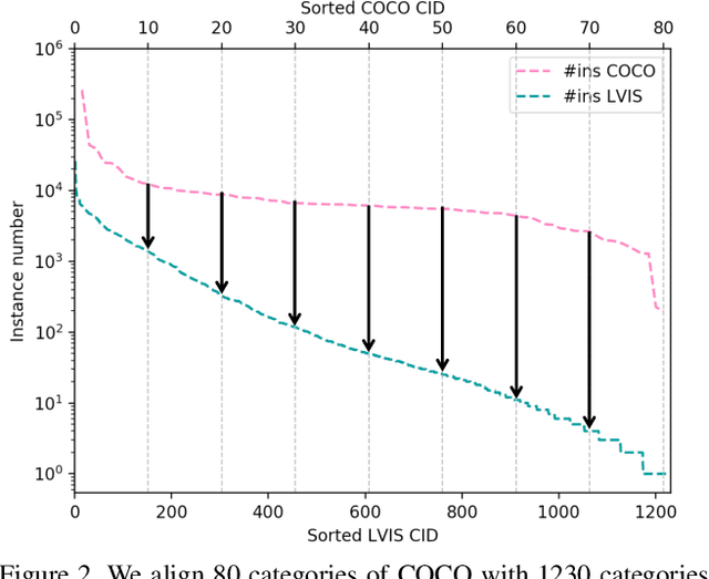 Figure 3 for Overcoming Classifier Imbalance for Long-tail Object Detection with Balanced Group Softmax