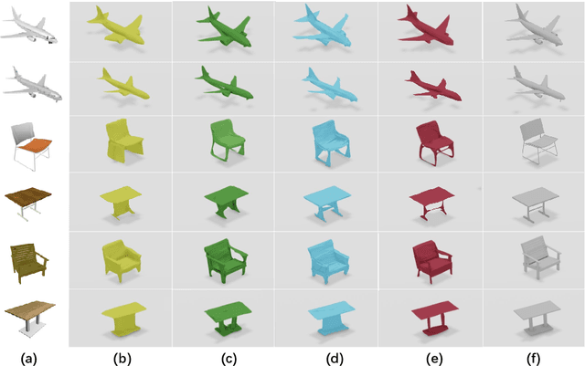 Figure 2 for STD-Net: Structure-preserving and Topology-adaptive Deformation Network for 3D Reconstruction from a Single Image